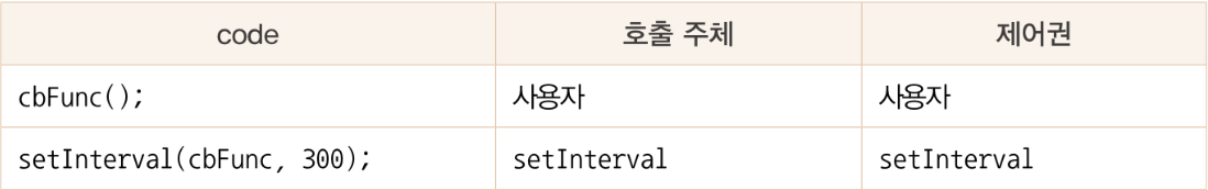 콜백 함수 제어권