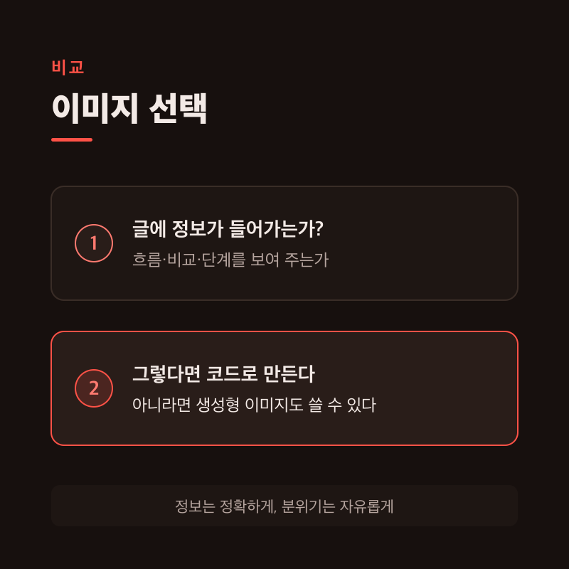 이미지 선택 기준을 두 단계 카드로 나눈 인포그래픽 예시