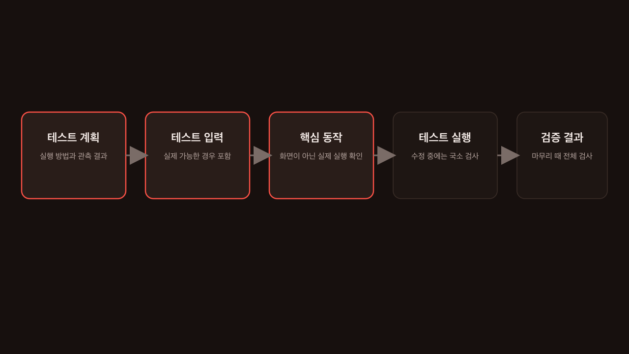 테스트 계획과 입력, 핵심 동작, 테스트 실행, 검증 결과를 차례로 점검하는 흐름
